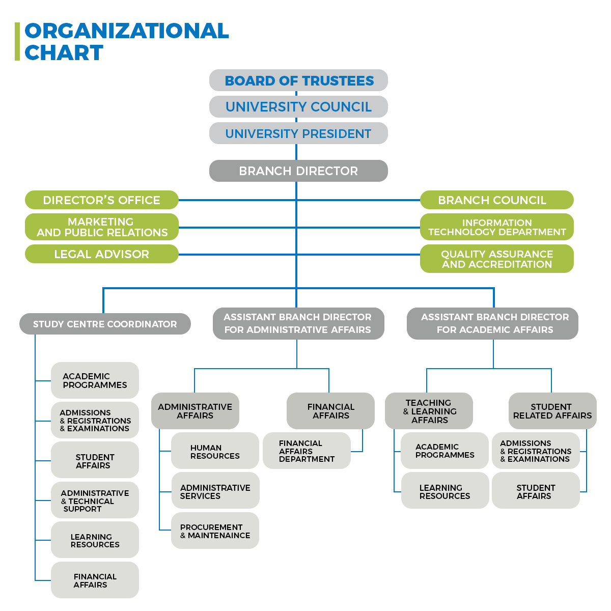 organizational_structure.jpg