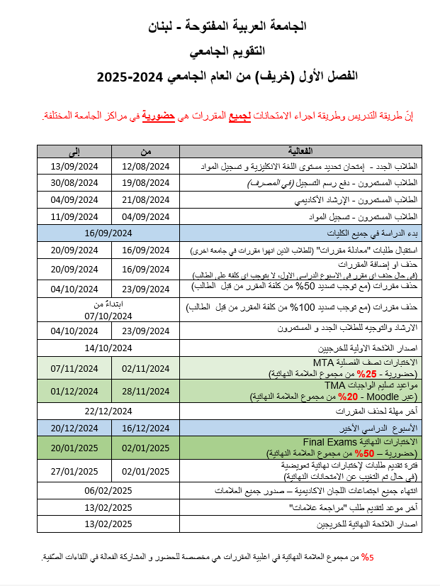 Academic Calendar Spring 2020-2021-arabic.jpg