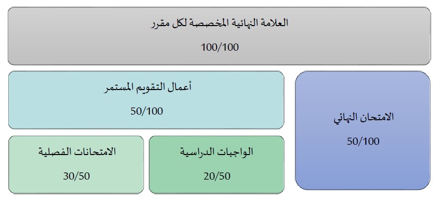 grade distribution.jpg