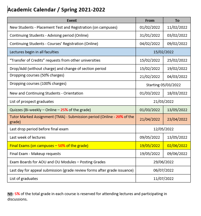 Ou Calendar Spring 2022 Academic Calendar