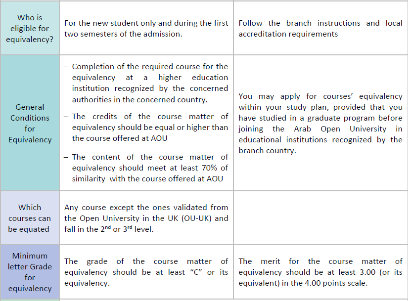 btc equivalent courses